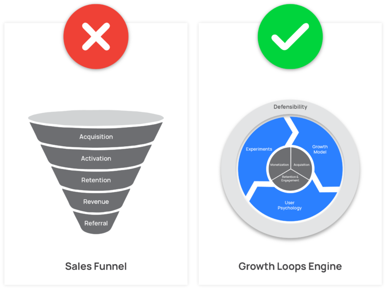 Growth Loops