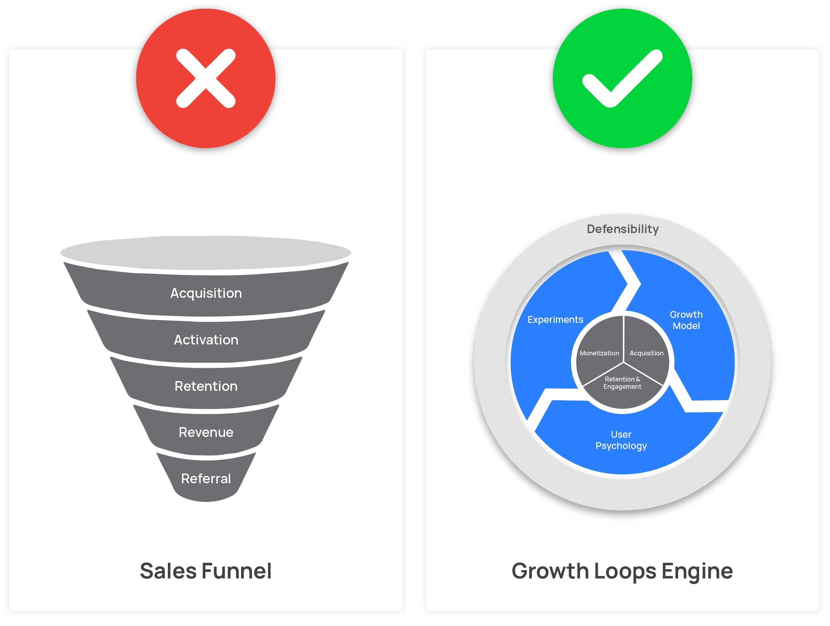 Growth Loops