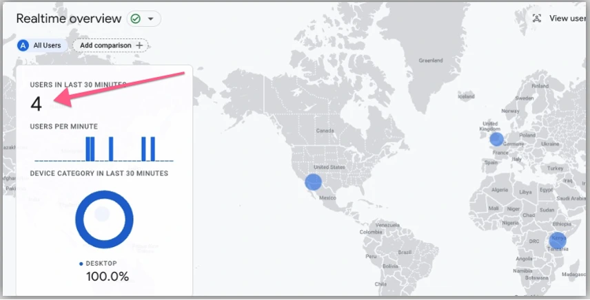 Tiempo Real Google Analytics.