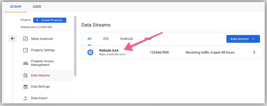 Google Analytics Website G4