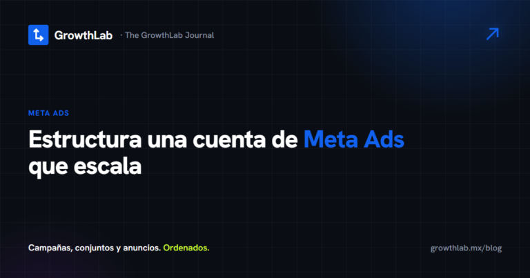 Cómo estructurar una cuenta de Meta Ads que escala