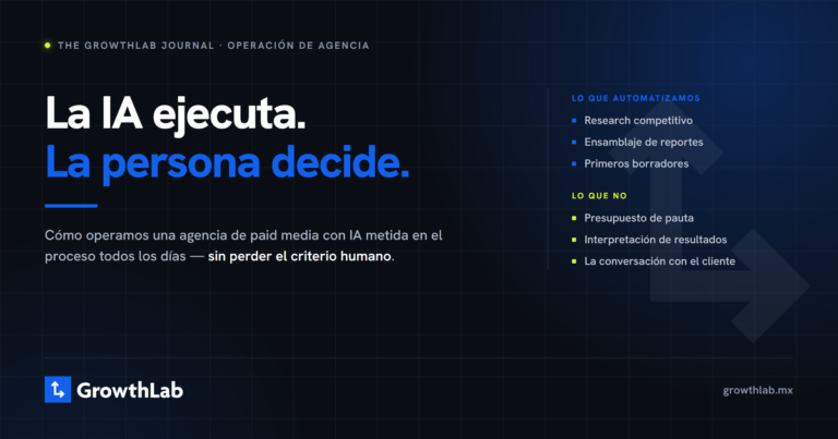Portada del artículo de GrowthLab: sobre fondo azul oscuro se lee "La IA ejecuta. La persona decide.", junto a dos listas que separan lo que la agencia automatiza con IA (research competitivo, ensamblaje de reportes, primeros borradores) de lo que no (presupuesto de pauta, interpretación de resultados y la conversación con el cliente).