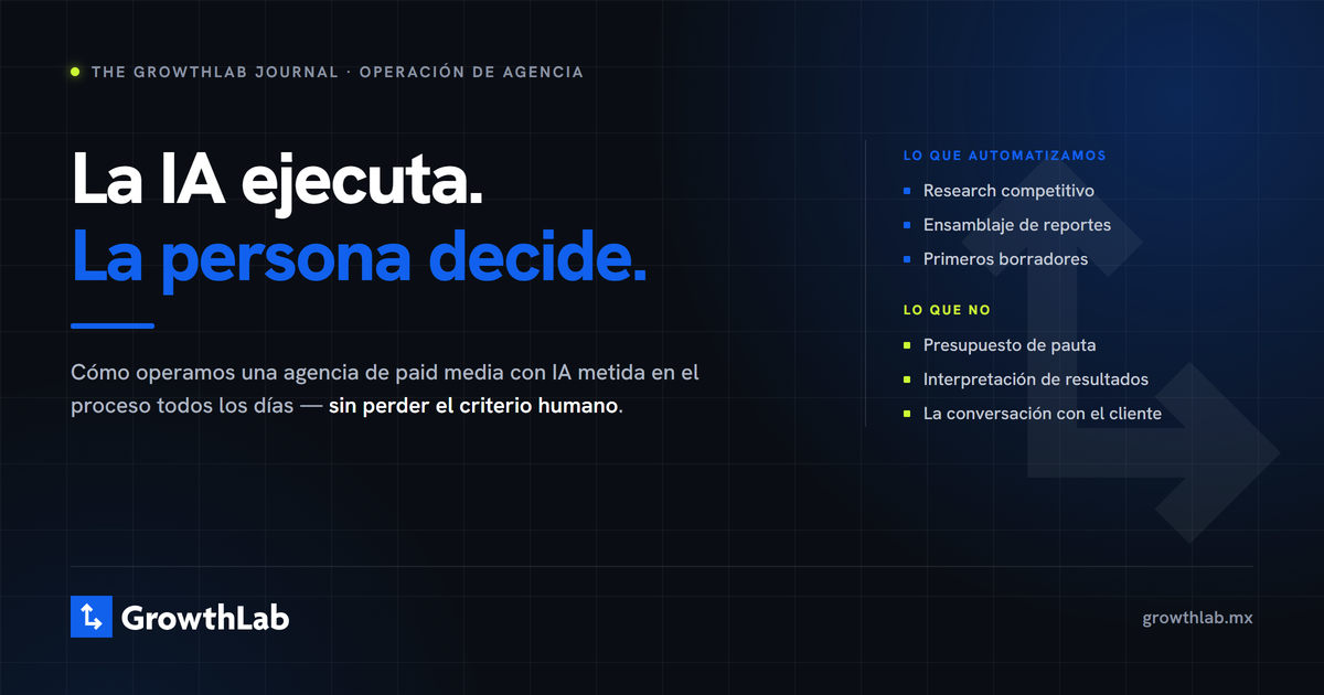 Portada del artículo de GrowthLab: sobre fondo azul oscuro se lee "La IA ejecuta. La persona decide.", junto a dos listas que separan lo que la agencia automatiza con IA (research competitivo, ensamblaje de reportes, primeros borradores) de lo que no (presupuesto de pauta, interpretación de resultados y la conversación con el cliente).